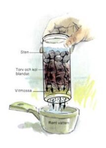 Skiss på hur man konstruerar ett tillfälligt vattenfilter